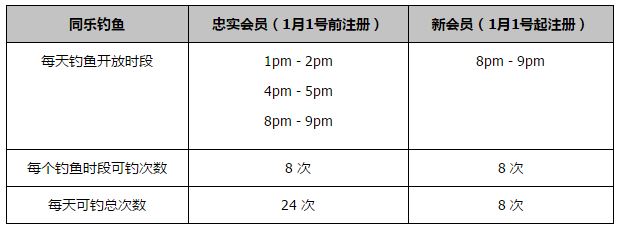 本次非洲年度最佳球员3名入围者为萨拉赫、奥斯梅恩和阿什拉夫，奥斯梅恩最终击败两名竞争者当选，这也是他职业生涯首次获得这一荣誉。